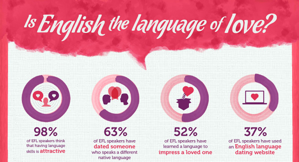 Does Dating Improve Your English?